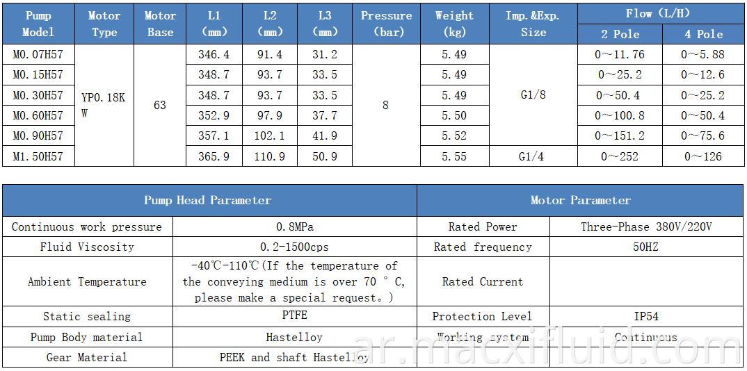 0.07 مل لكل مرجع مضخة طحن الدقة عالية الإخراج M0.07H57YP0.18KW2P